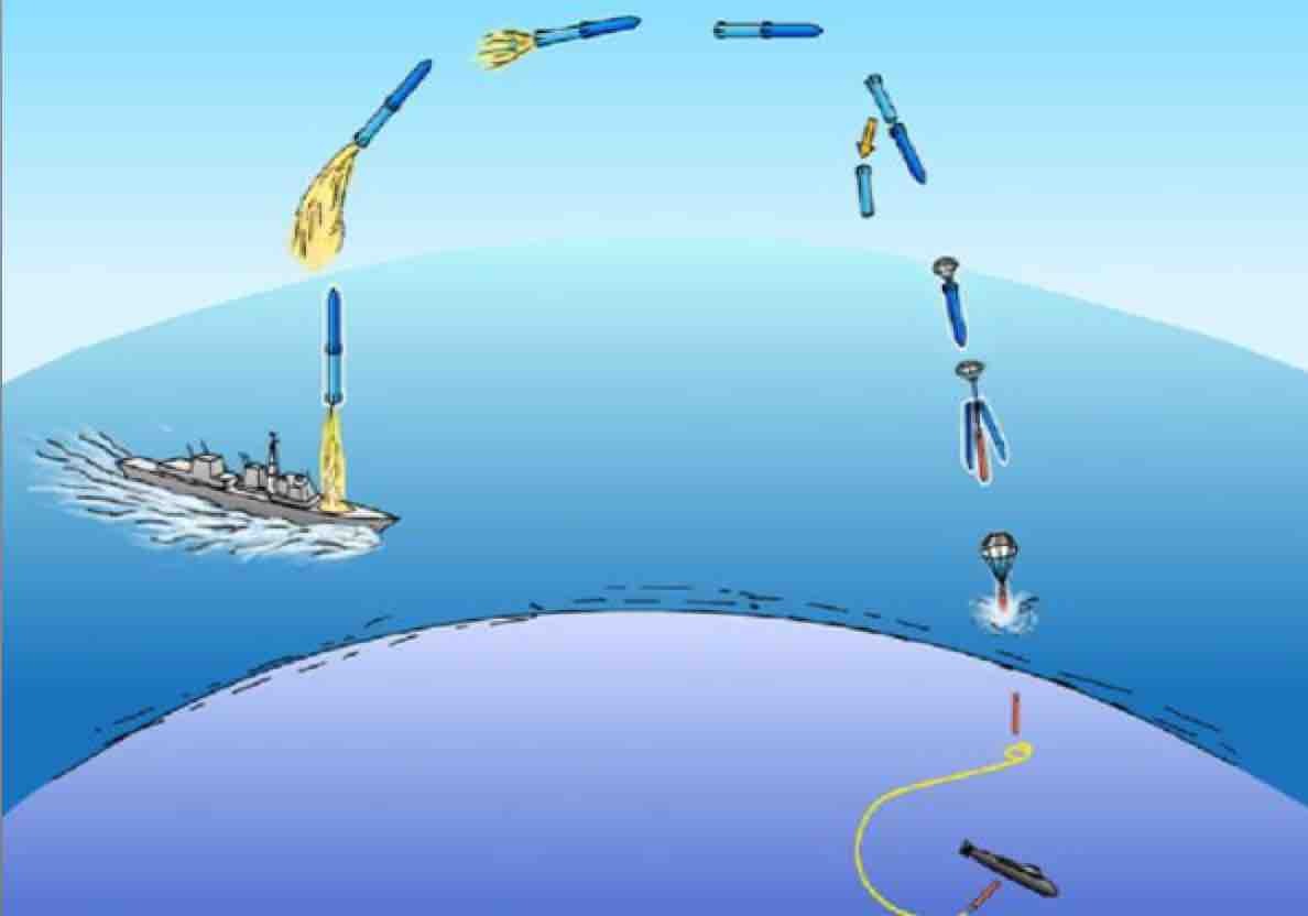 an image of anti-submarine warfare