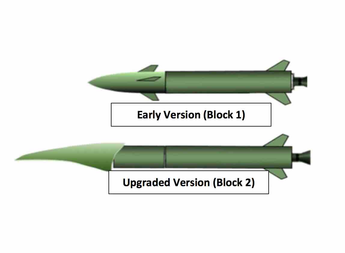 high velocity projectiles