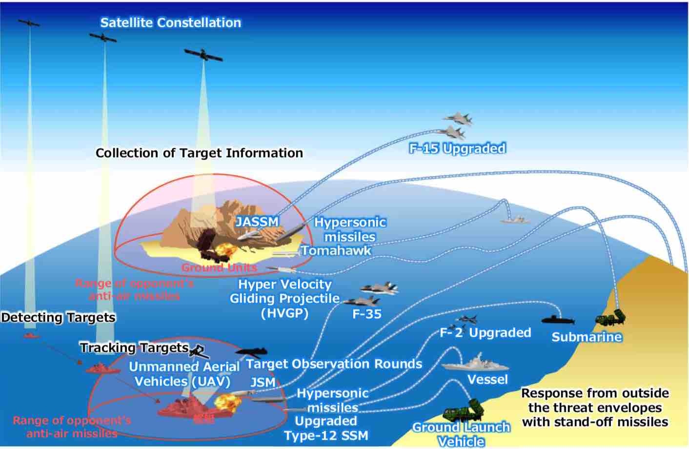 Japanese offensive capability