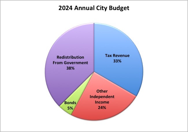 Kyoto city budget 